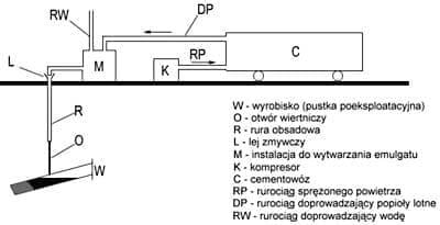 Uzdatnianie podłoża